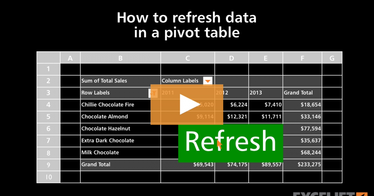 How to refresh data in a pivot table (video) Exceljet